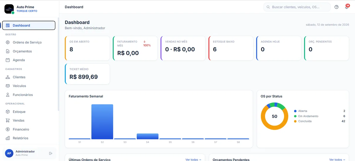 Painel de um sistema de gestão para oficina mecânica, com indicadores de ordens de serviço em aberto, faturamento do mês, vendas, estoque baixo, agenda, orçamentos pendentes e ticket médio, além de gráfico de faturamento semanal e de ordens de serviço por status