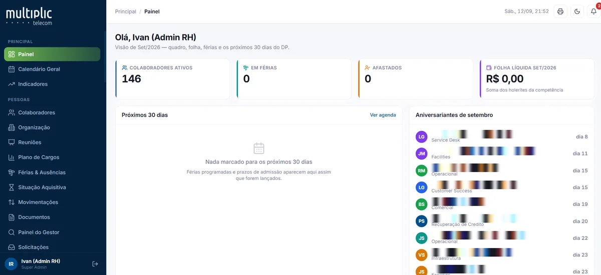 Painel de um sistema de recursos humanos, com contadores de colaboradores ativos, em férias e afastados, folha líquida do mês, agenda dos próximos 30 dias e lista de aniversariantes por setor