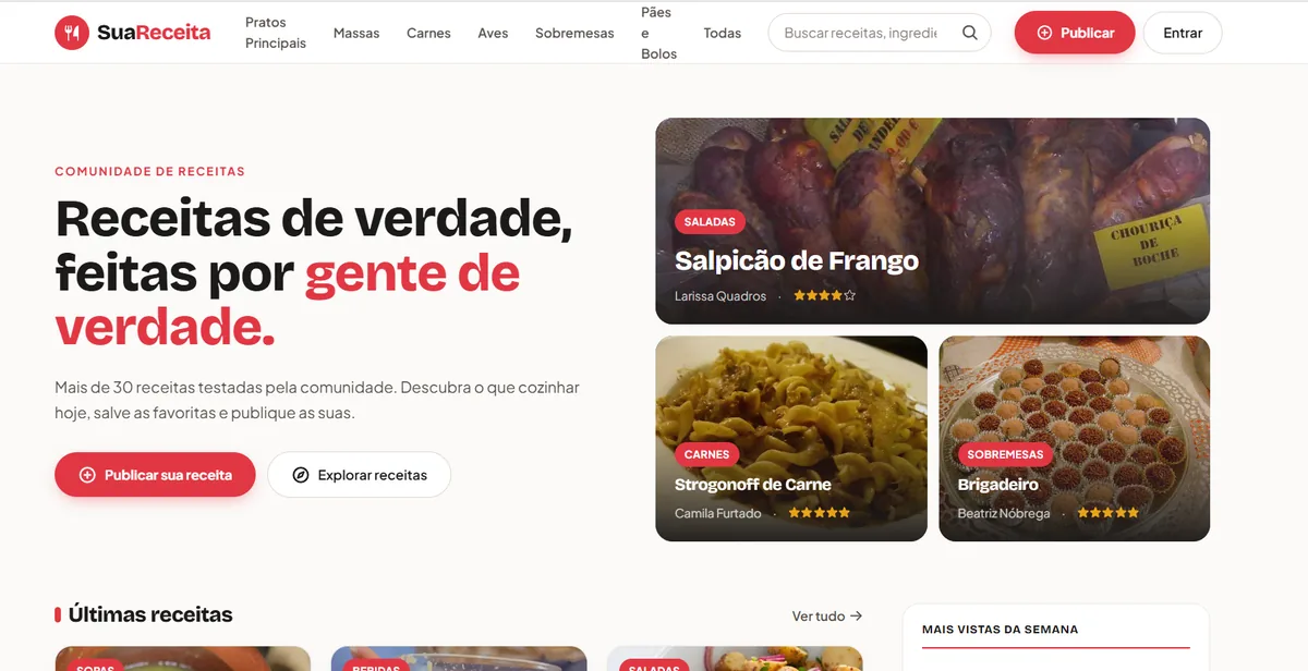 Página inicial de um site de receitas, com título grande, botões de publicar e explorar receitas, e três cards de receita com foto, categoria, autor e avaliação por estrelas